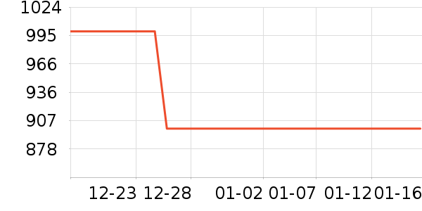 ���ϴ�˹�˶�װ��ʷ�۸�