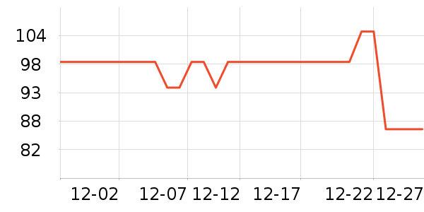 ���п���ʷ�۸�