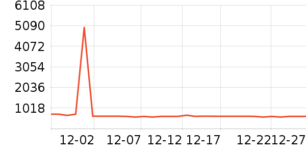 ޢ������/Ƥ����ʷ�۸�