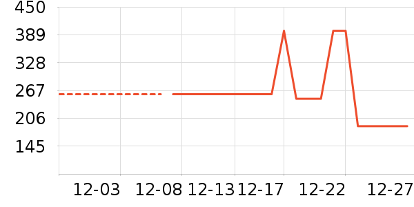 ������ͯ���޷���ʷ�۸�