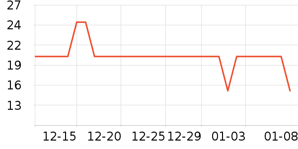 С�ܴ�������Ʒ��ʷ�۸�