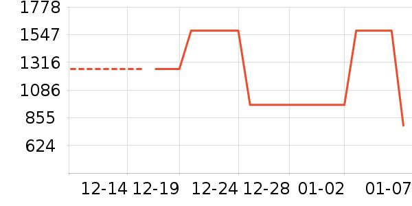 ����Ůʽ��֯����ʷ�۸�