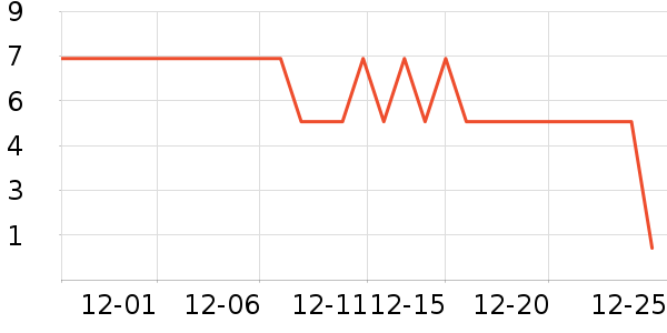 ����Ʒ�ƽ�����Ʒ/��Ʒ��ʷ�۸�