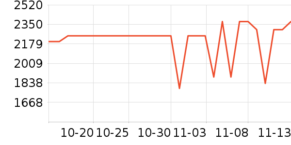 ���ű�����ʷ�۸�