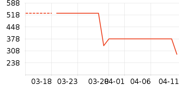 ����Ũ�˶�Ь��ʷ�۸�