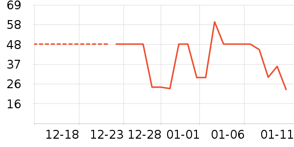 ��ϣ�������ʷ�۸�