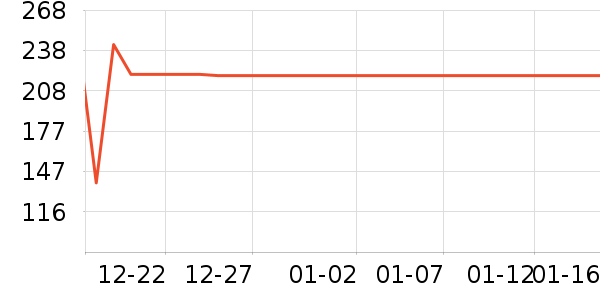 ѼѼ������ʷ�۸�