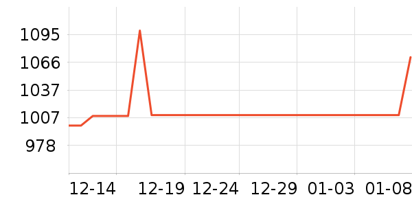 �ɾư׾���ʷ�۸�