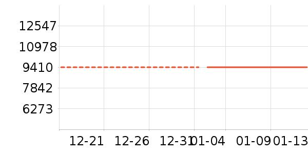 ��Ϊ������ʷ�۸�