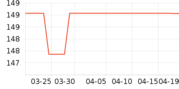 ��������/������ʷ�۸�