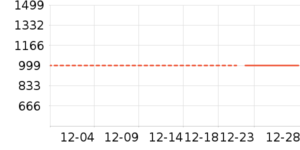 �򱦿յ���ʷ�۸�