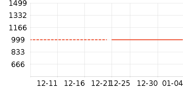 �򱦿յ���ʷ�۸�