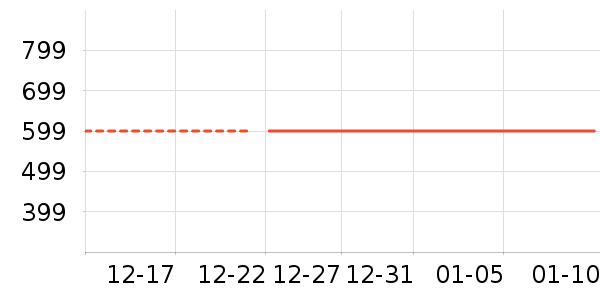 ���ݷ��������ʷ�۸�