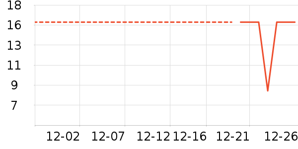 ����������������ʷ�۸�