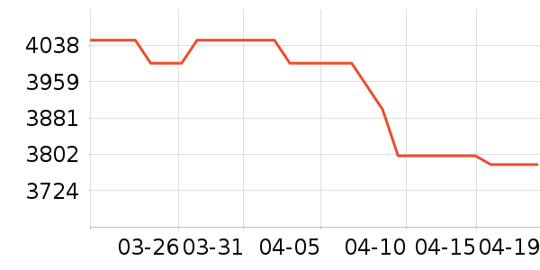 ��Ϊ�ֻ���ʷ�۸�