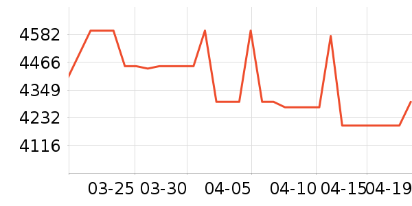 vivo�ֻ���ʷ�۸�