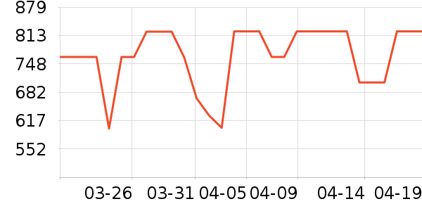 ���׾�ˮ����ʷ�۸�