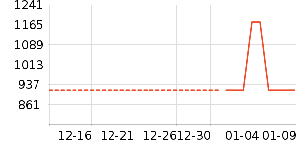 ׷��ϴ�»���ʷ�۸�