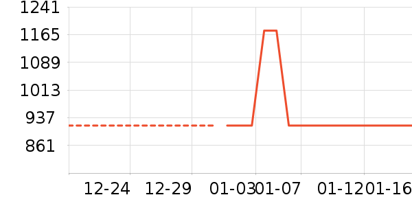 ׷��ϴ�»���ʷ�۸�