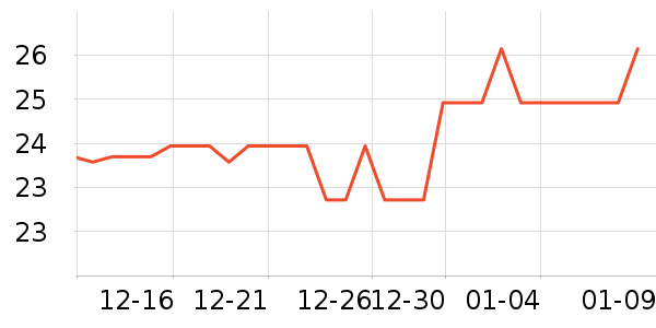 ����������ʷ�۸�