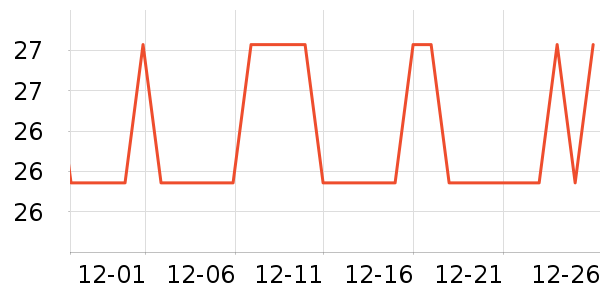 ��������ʷ�۸�