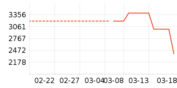 ���¿յ���ʷ�۸�