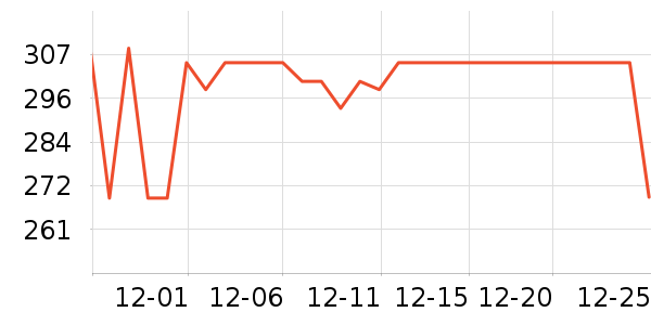 ������ͨ���¼���ʷ�۸�