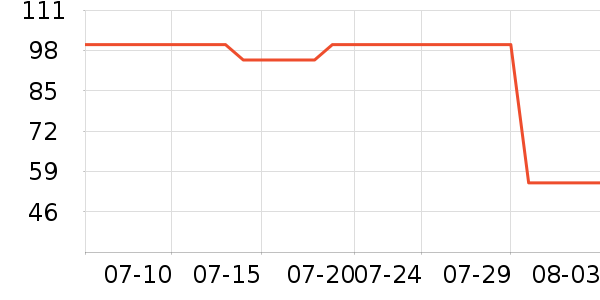 �����׶ؽ�������ʷ�۸�