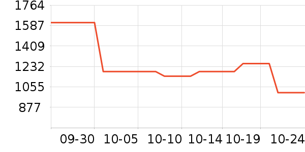 MO&Co.Ůʽë����ʷ�۸�