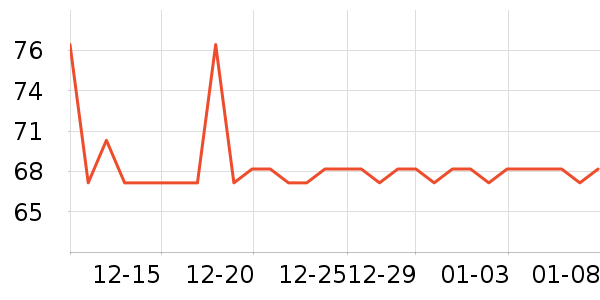 ʮ�µ�������ʷ�۸�