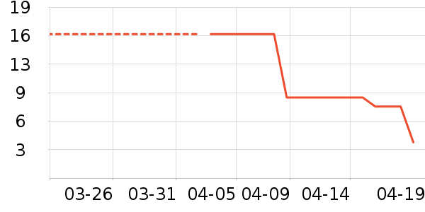 Ӣ��Ӥ�׶�ʳ������ʷ�۸�