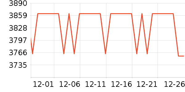 ����ʼǱ�������ʷ�۸�