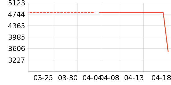 ���¿յ���ʷ�۸�