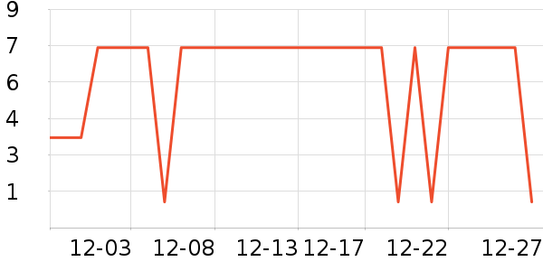 ����Ʒ�������Ǳ���ʷ�۸�