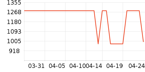 ����ɭ������ʷ�۸�