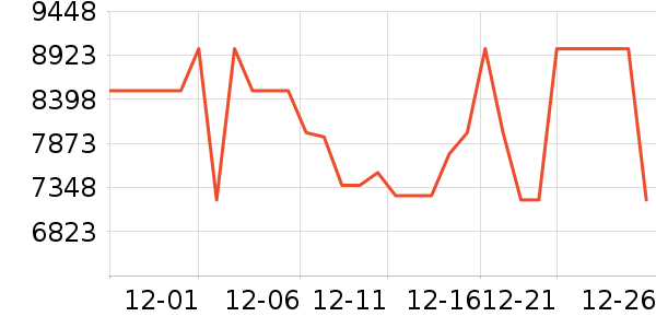 ����ϴ����װ��ʷ�۸�