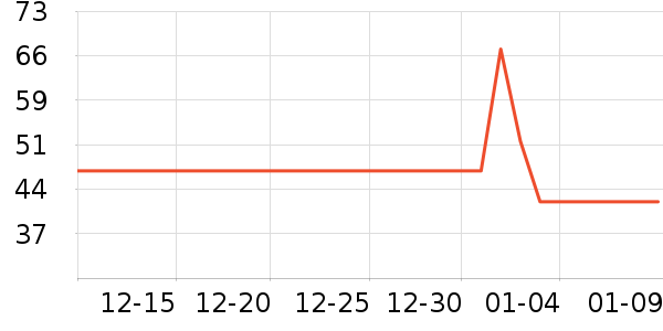 ����Ʒ����ʷ��ʷ�۸�