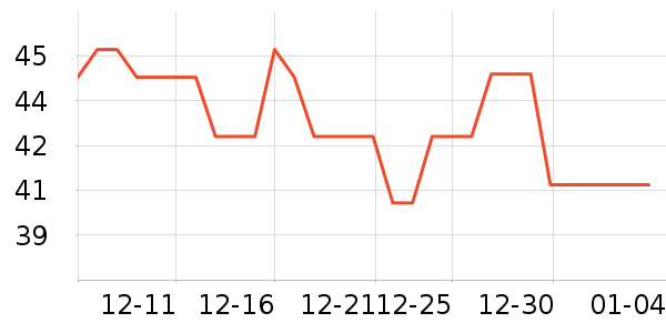 ������ѧ���������ξ�����ʷ�۸�