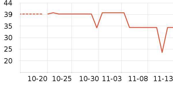 ����Ȥ��ͯ����/ͯ����ʷ�۸�