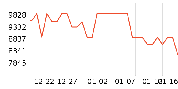 �῵����/΢�������ʷ�۸�