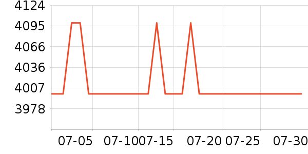 �ڽ�AOC��ʾ����ʷ�۸�