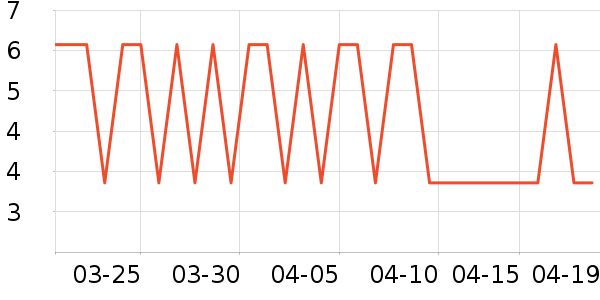 ����ϴ�·���ʷ�۸�