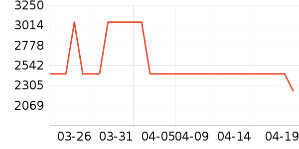 ȫ�Ѳ輸��ʷ�۸�