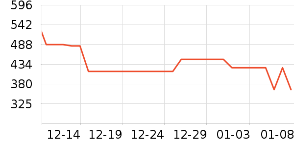 ������뵶��ʷ�۸�