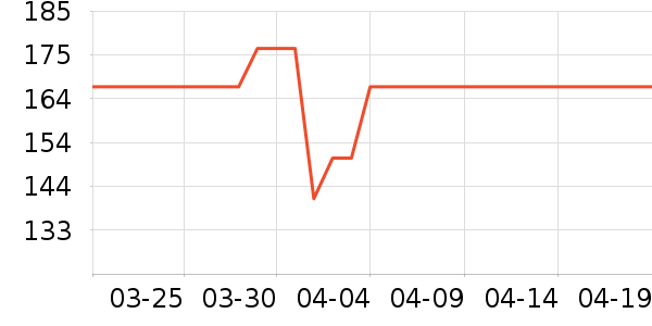 ����������ʷ�۸�