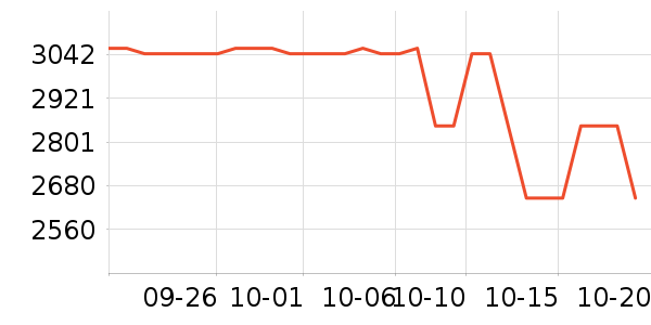 ���ѹ�̬Ӳ����ʷ�۸�