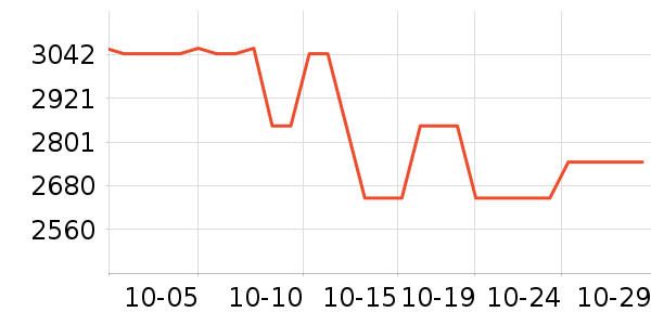 ���ѹ�̬Ӳ����ʷ�۸�