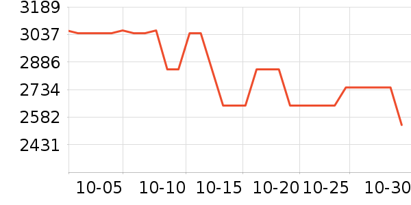 ���ѹ�̬Ӳ����ʷ�۸�