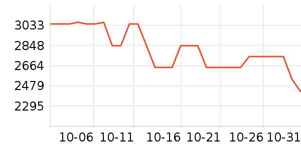 ���ѹ�̬Ӳ����ʷ�۸�