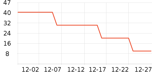 ˮ֮ޢ��ë��/������ʷ�۸�
